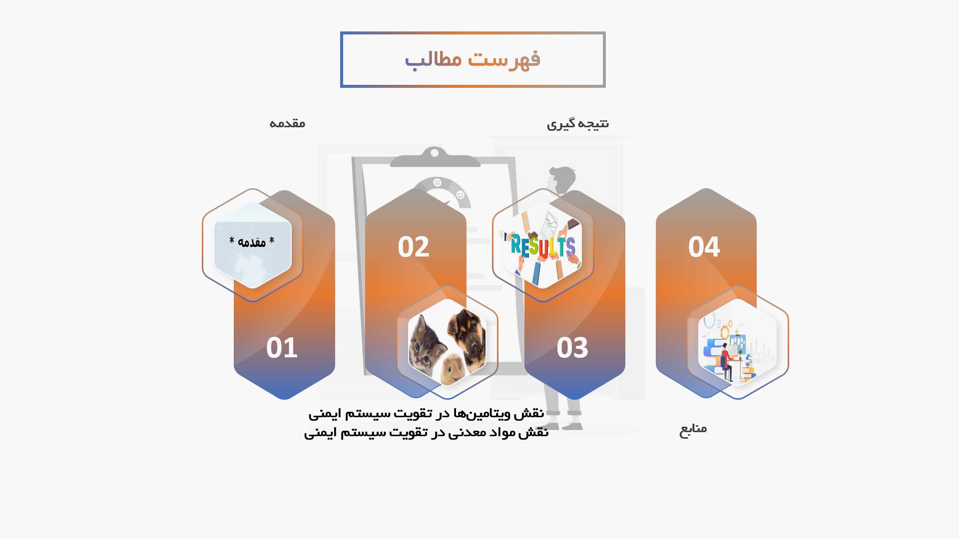 پاورپوینت نقش ویتامین‌ها و مواد معدنی در تقویت سیستم ایمنی حیوانات